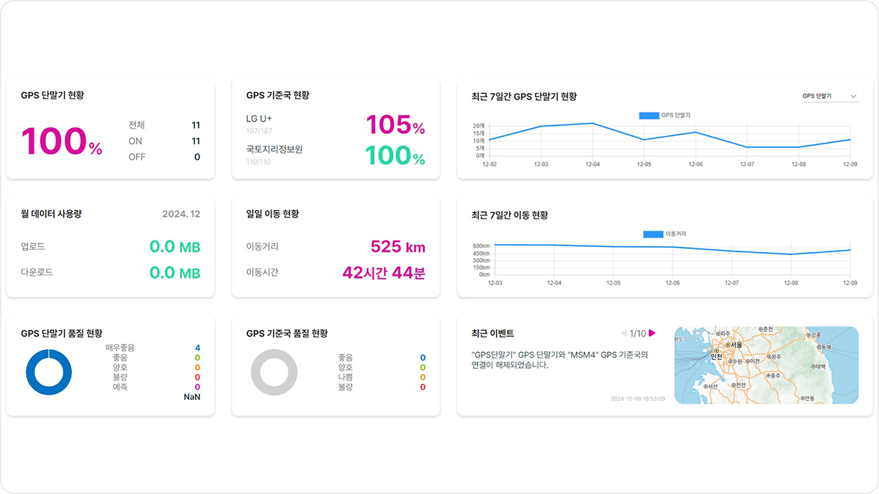 대시보드